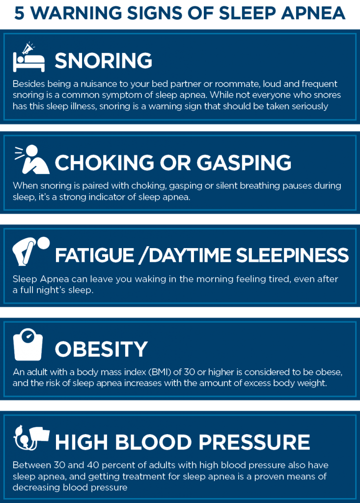 Sleep Apnea Diagnosis and Treatment | Sleep Centers of Middle Tennessee